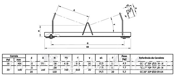 V Roller Frame